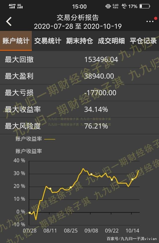 10月26日收盘沪铜期货持仓较上日减持114手