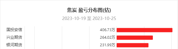 10月26日锡期货持仓龙虎榜分析：锡期货主力处于净多头状态