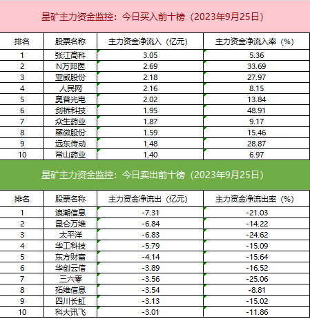 10月26日锡期货持仓龙虎榜分析：锡期货主力处于净多头状态