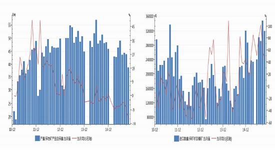 锡供需进入阶段性平衡状态 短期铅市供需双弱