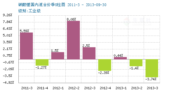 2023年10月27今日碳酸锂最新价格多少钱一吨