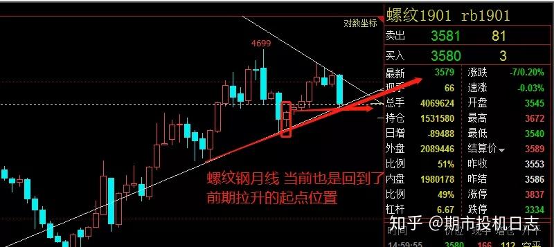 稳增长政策加码 螺纹钢价格短期震荡向上反弹