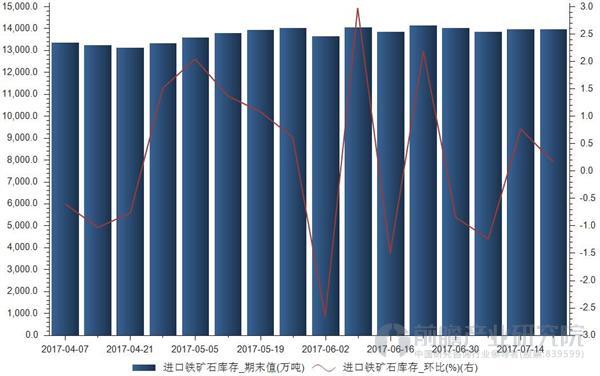 绝对低库存情况未改善 铝价下方仍有较强支撑