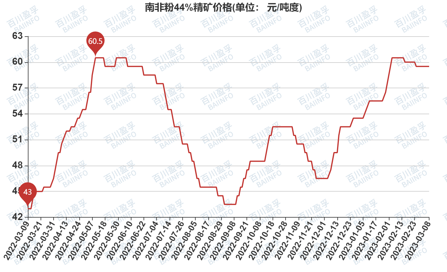 绝对低库存情况未改善 铝价下方仍有较强支撑