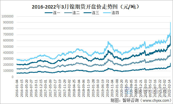 10月27日收盘沪锡期货资金流入8180.75万元