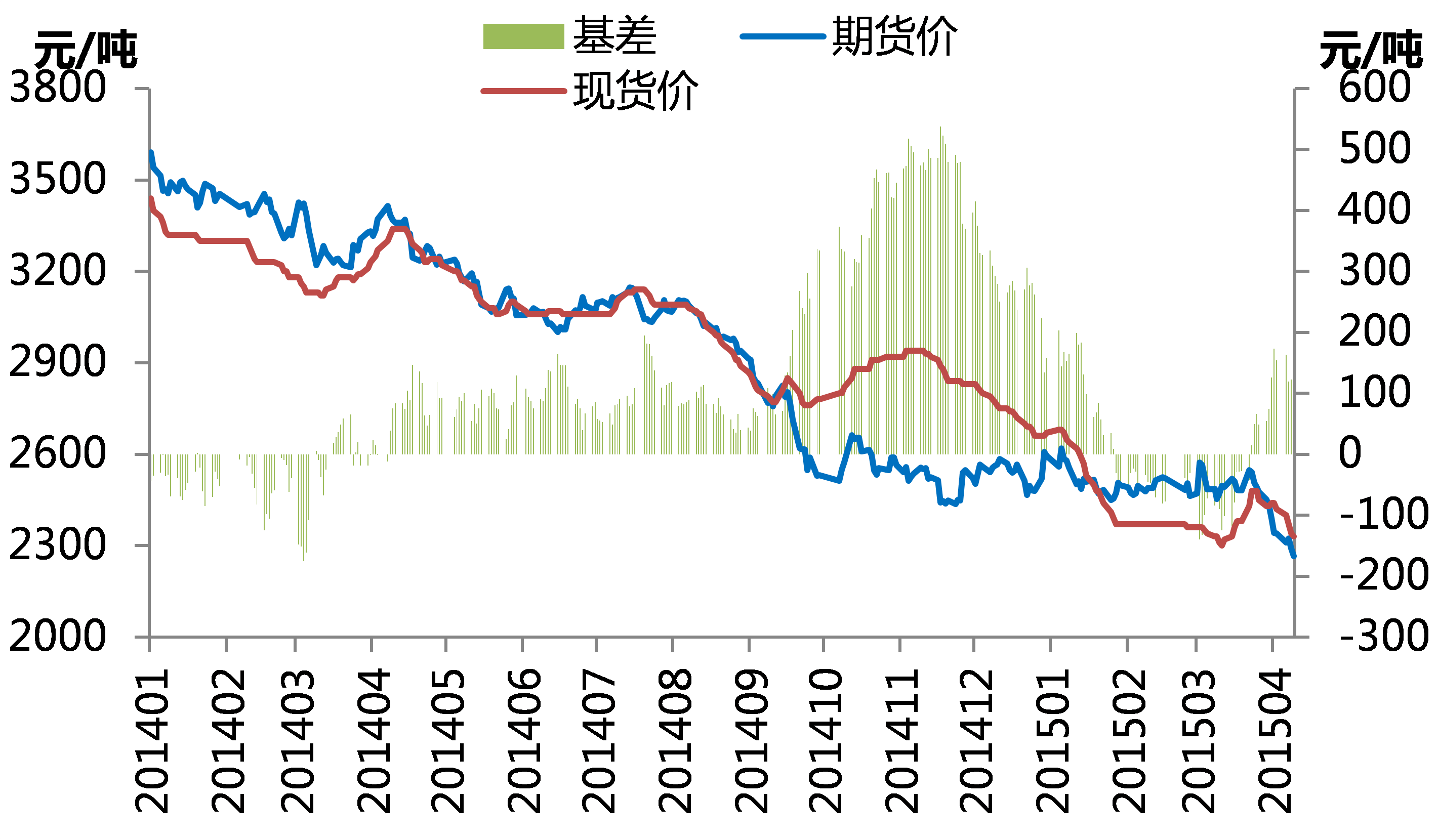 10月27日螺纹钢期货持仓龙虎榜分析：国投安信增仓2560手空单