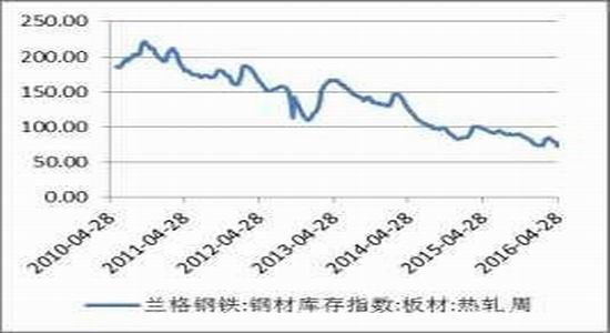 10月27日热卷期货持仓龙虎榜分析：方正中期减仓7460手空单