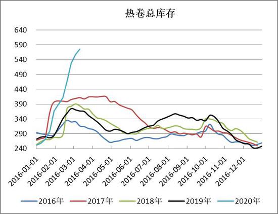 10月27日热卷期货持仓龙虎榜分析：方正中期减仓7460手空单