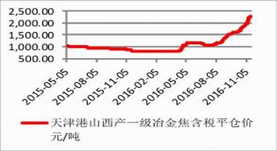 10月27日热卷期货持仓龙虎榜分析：方正中期减仓7460手空单