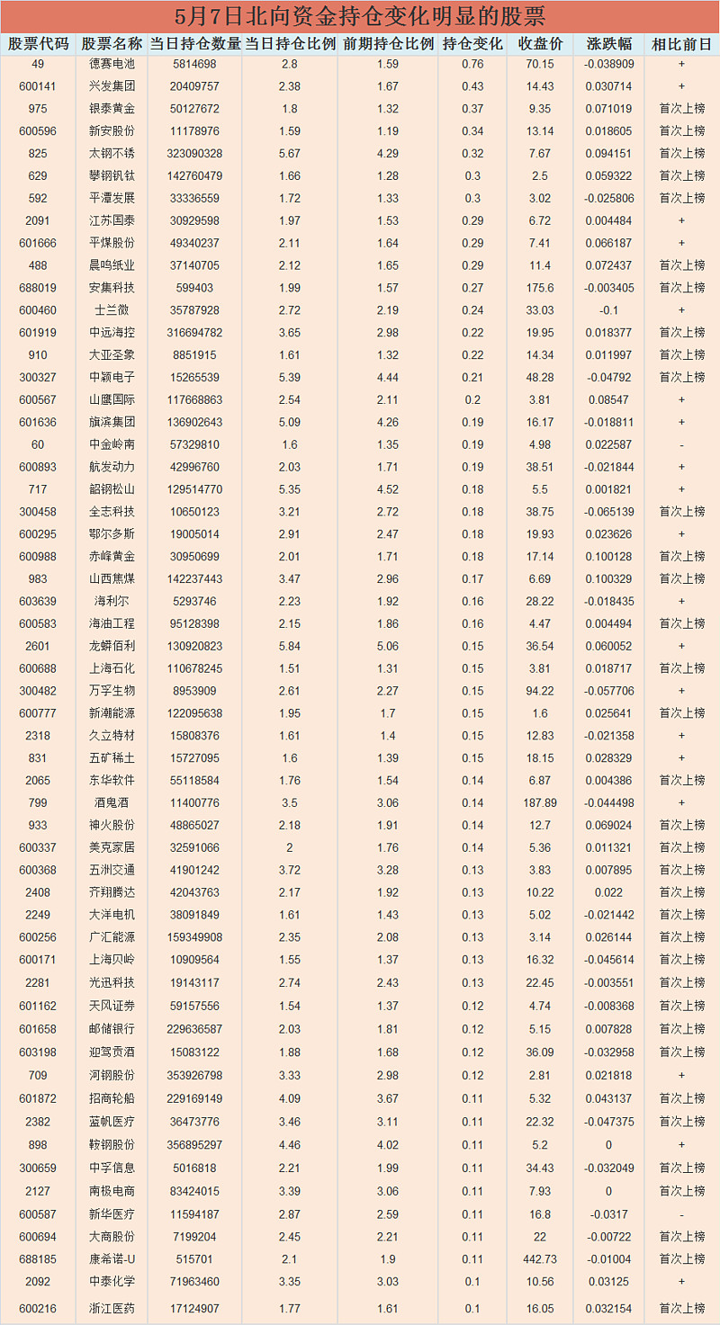 北向资金时隔近3个月连续2日净流入 催化剂有哪些？