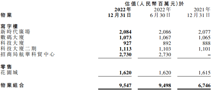 沪深交易所发布基础设施REITs临时报告指引