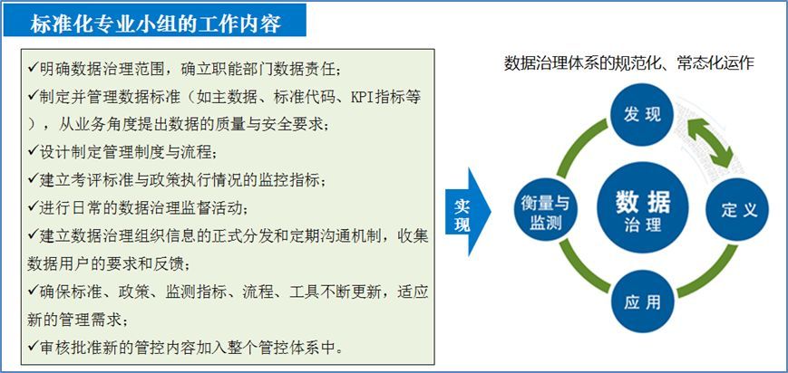 证监会：推进资本市场信息化建设 着力做好基础标准制定工作