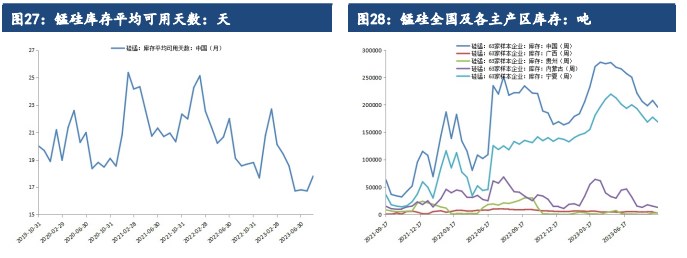 铅期货主力本周K线收阴 汽车市场的需求相对稳定