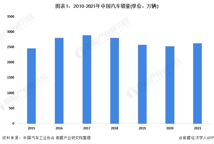 铅期货主力本周K线收阴 汽车市场的需求相对稳定