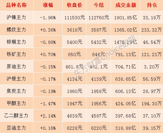 （2023年10月30日）今日螺纹钢期货价格行情查询