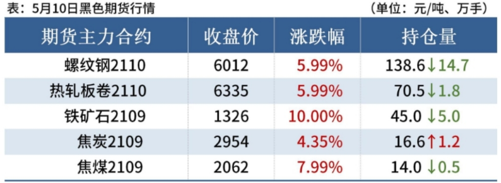 （2023年10月30日）今日沪锌期货和伦锌最新价格行情查询