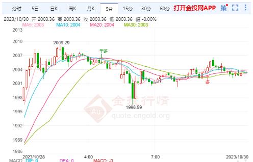 美国三季度增速超预期：美联储本周或按兵不动，年内再加息会兑现吗