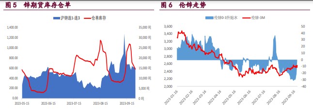 （2023年10月30日）今日沪铜期货和伦铜最新价格行情查询