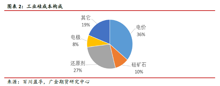 上方受到仓单等压力 工业硅盘面短期振荡盘整