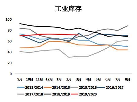 上方受到仓单等压力 工业硅盘面短期振荡盘整