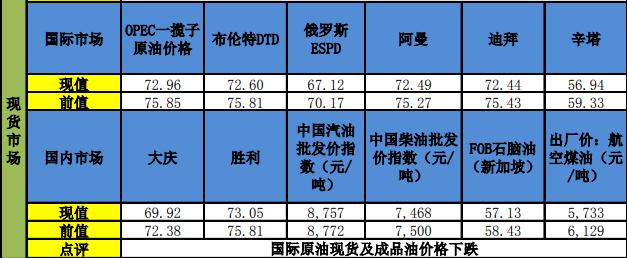 淡季利空逐步落地 螺纹钢短期反弹空间有限