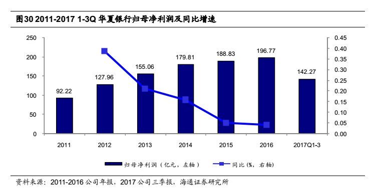 中国太保：前三季度归母净利润231.49亿元