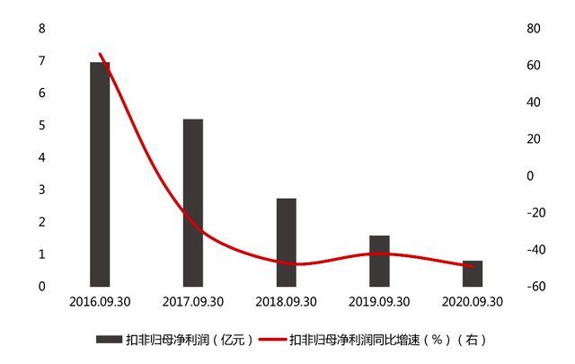 中国太保：前三季度归母净利润231.49亿元