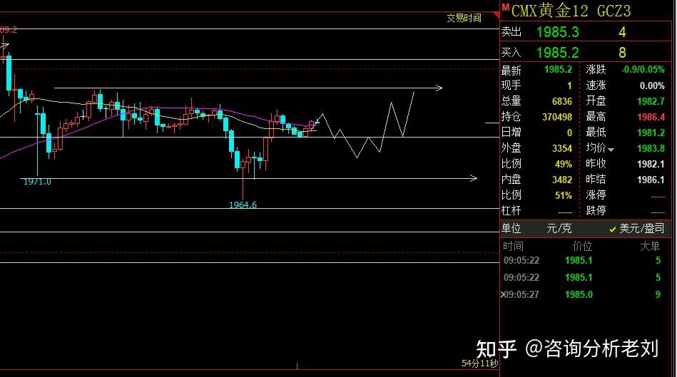 炼厂出货积极性提高 铅价维持震荡盘整