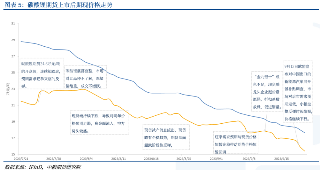 江西锂盐厂开工率继续提升 碳酸锂期价继续承压