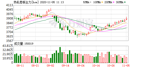 需求韧性带动库存去化 短期锌价格震荡偏强