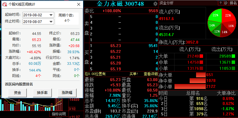 内强外弱格局不变 锡价预计易涨难跌