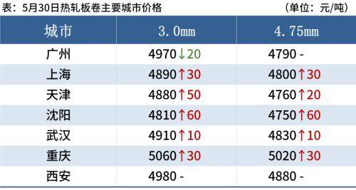 10月30日收盘线材期货持仓较上日增持11手