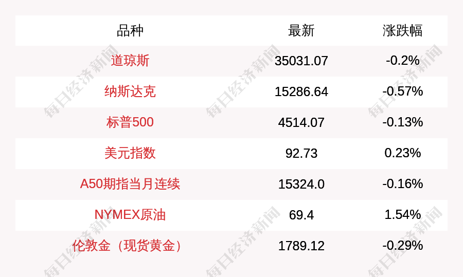 工业硅期货10月30日主力小幅上涨1.54% 收报14210.0元