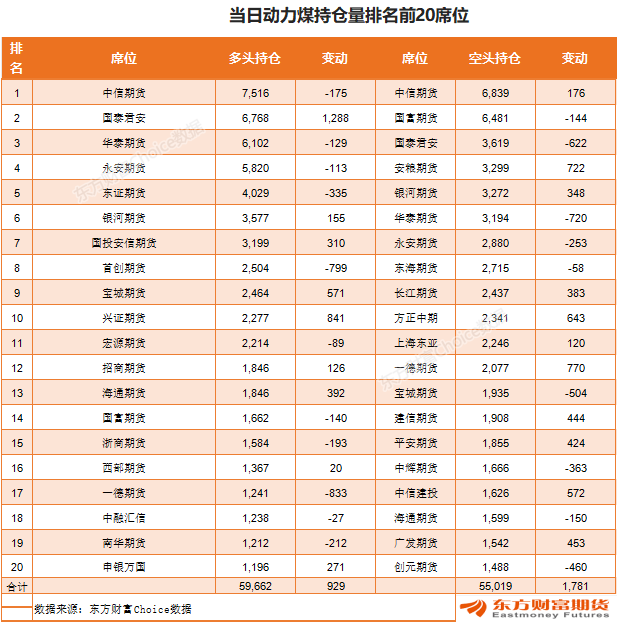 10月30日锡期货持仓龙虎榜分析：多空双方均呈离场态势