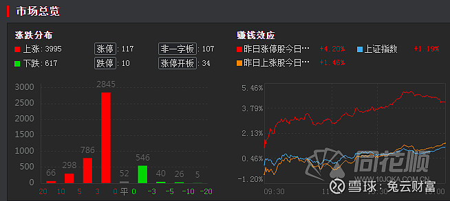 单日成交额重返万亿元 A股积极信号不断显现