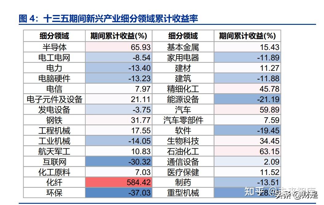 专精特新企业成IPO主力军 年内首发募资额达1791亿元