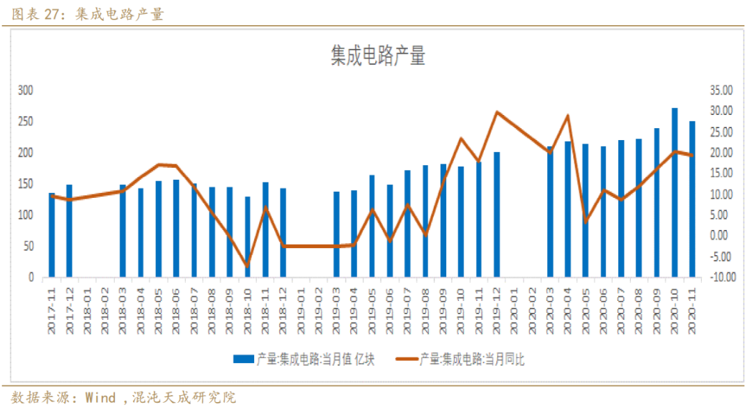 供需再向紧平衡收敛 铜价走势有望转为震荡偏强