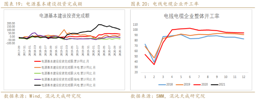 供需再向紧平衡收敛 铜价走势有望转为震荡偏强