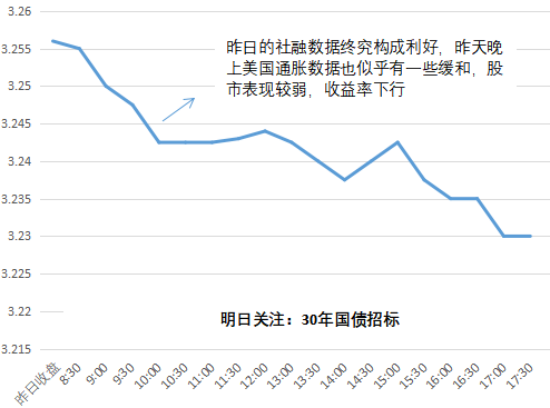 碳酸锂市场心态偏弱 远期过剩预期仍影响盘面定价