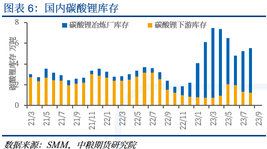 碳酸锂市场心态偏弱 远期过剩预期仍影响盘面定价