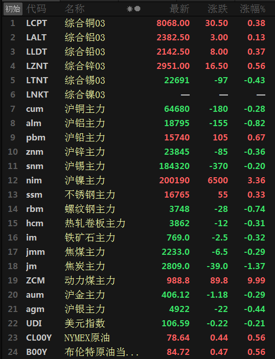 2023年10月31日铅价格多少钱一吨今日价格表