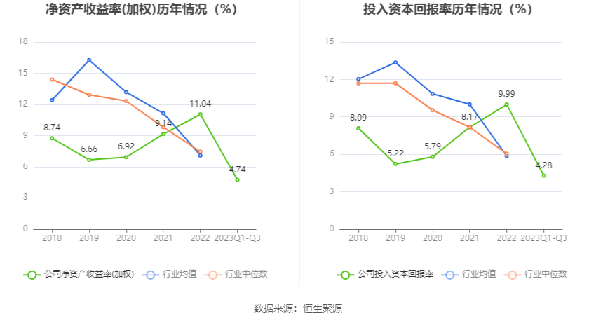 10月31日收盘沪金期货持仓较上日减持11205手