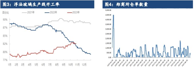 10月31日收盘沪金期货持仓较上日减持11205手