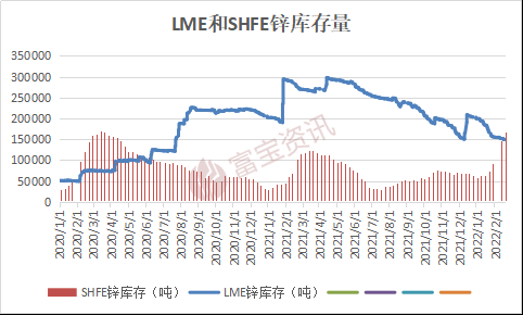 10月31日收盘沪锌期货持仓较上日减持4633手