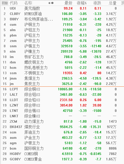 2023年11月1日今日金属镍多少钱一吨
