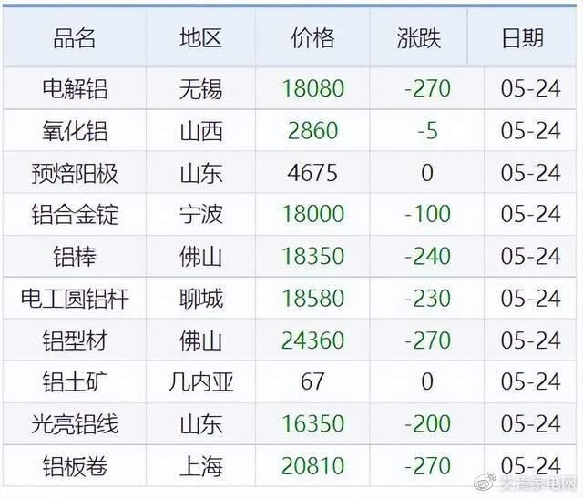 市场情绪再度转冷 沪锌主力小幅下跌