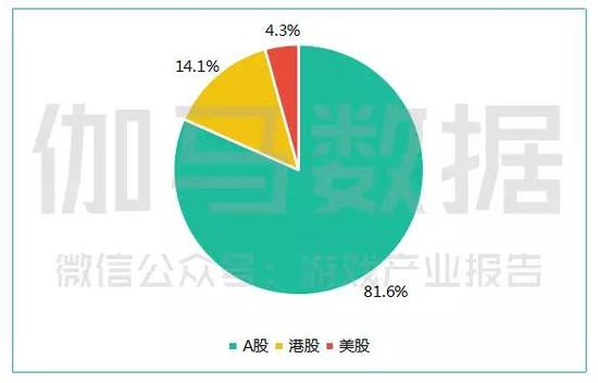 151家半导体上市公司超七成盈利 8家研发费用同比增超100%