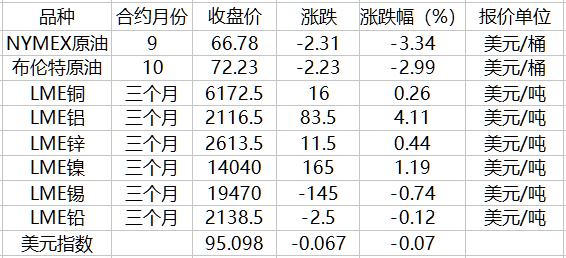 （2023年11月2日）今日沪铅期货和伦铅最新价格查询