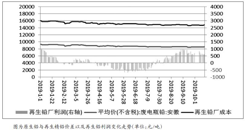 （2023年11月2日）今日沪铅期货和伦铅最新价格查询