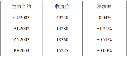 （2023年11月2日）今日沪铅期货和伦铅最新价格查询